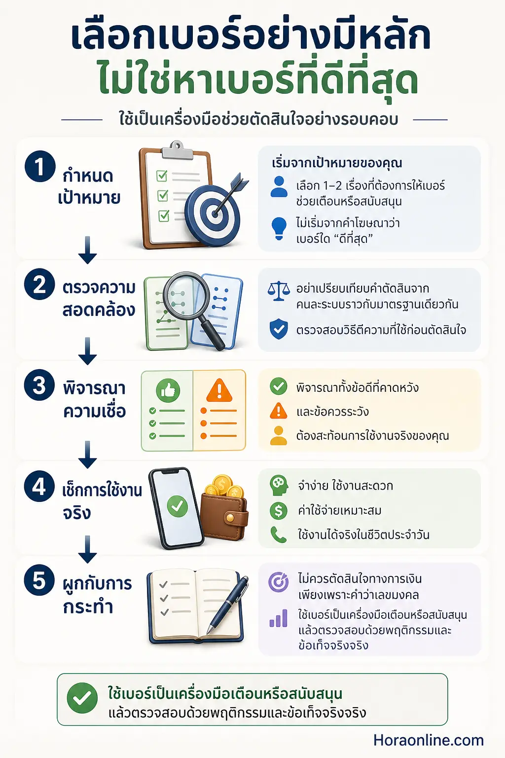 อินโฟกราฟิกอธิบาย ถ้าจะเลือกเบอร์มงคลควรใช้เป็นเครื่องมือช่วยตัดสินใจอย่างไร