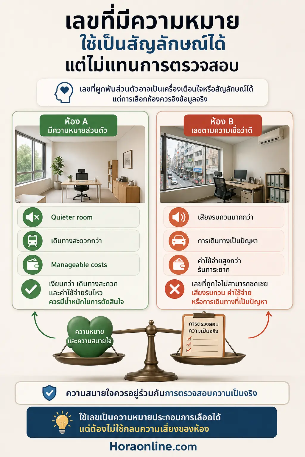 อินโฟกราฟิก เลขห้องมงคล แสดง ตัวอย่างการใช้เลขห้องเป็นสัญลักษณ์โดยไม่ฝากชีวิตไว้กับตัวเลข เปรียบเทียบห้องสมมติ 2