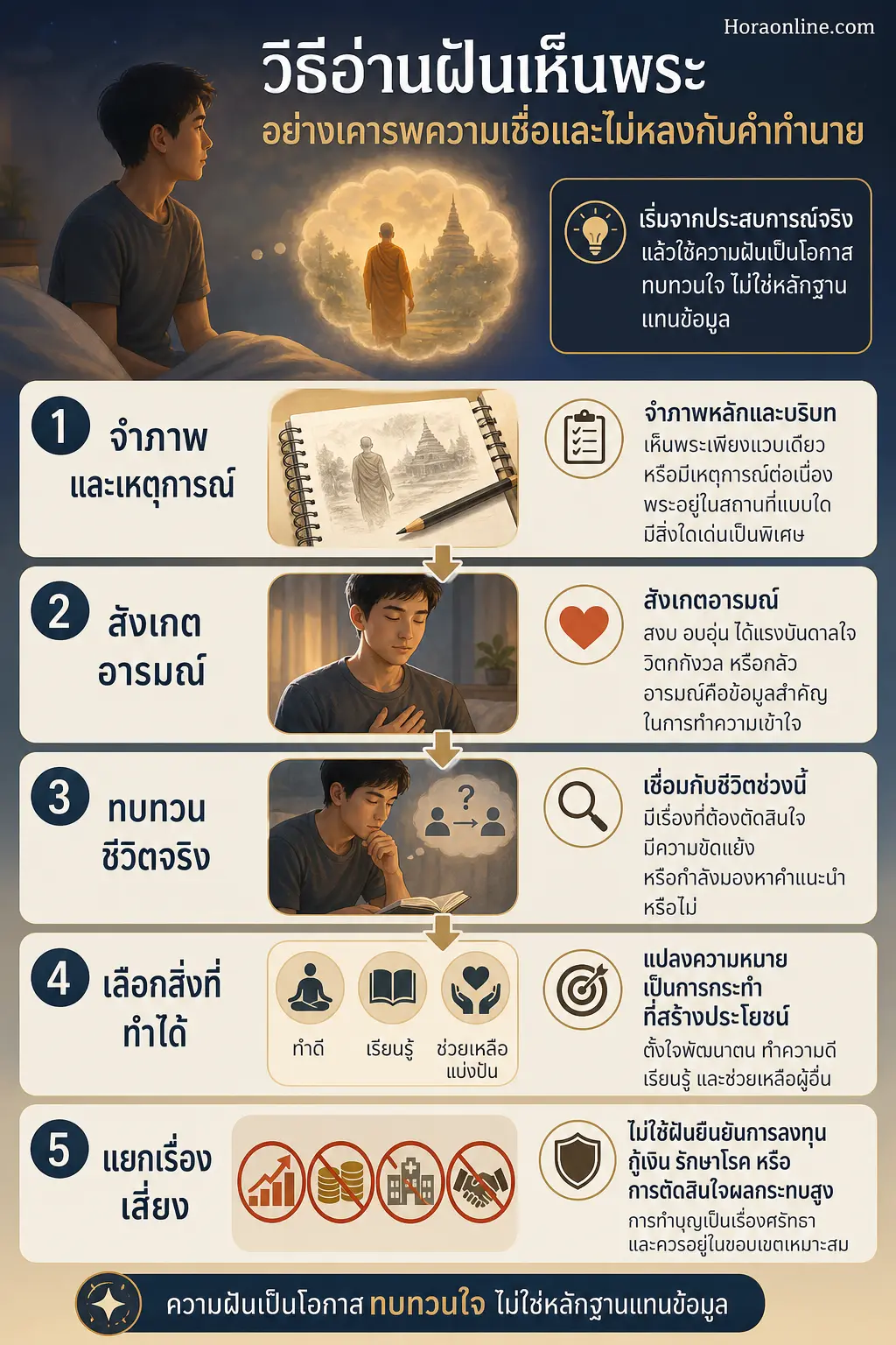 อินโฟกราฟิกอธิบาย วิธีอ่านฝันเห็นพระอย่างเคารพความเชื่อและไม่หลงกับคำทำนาย