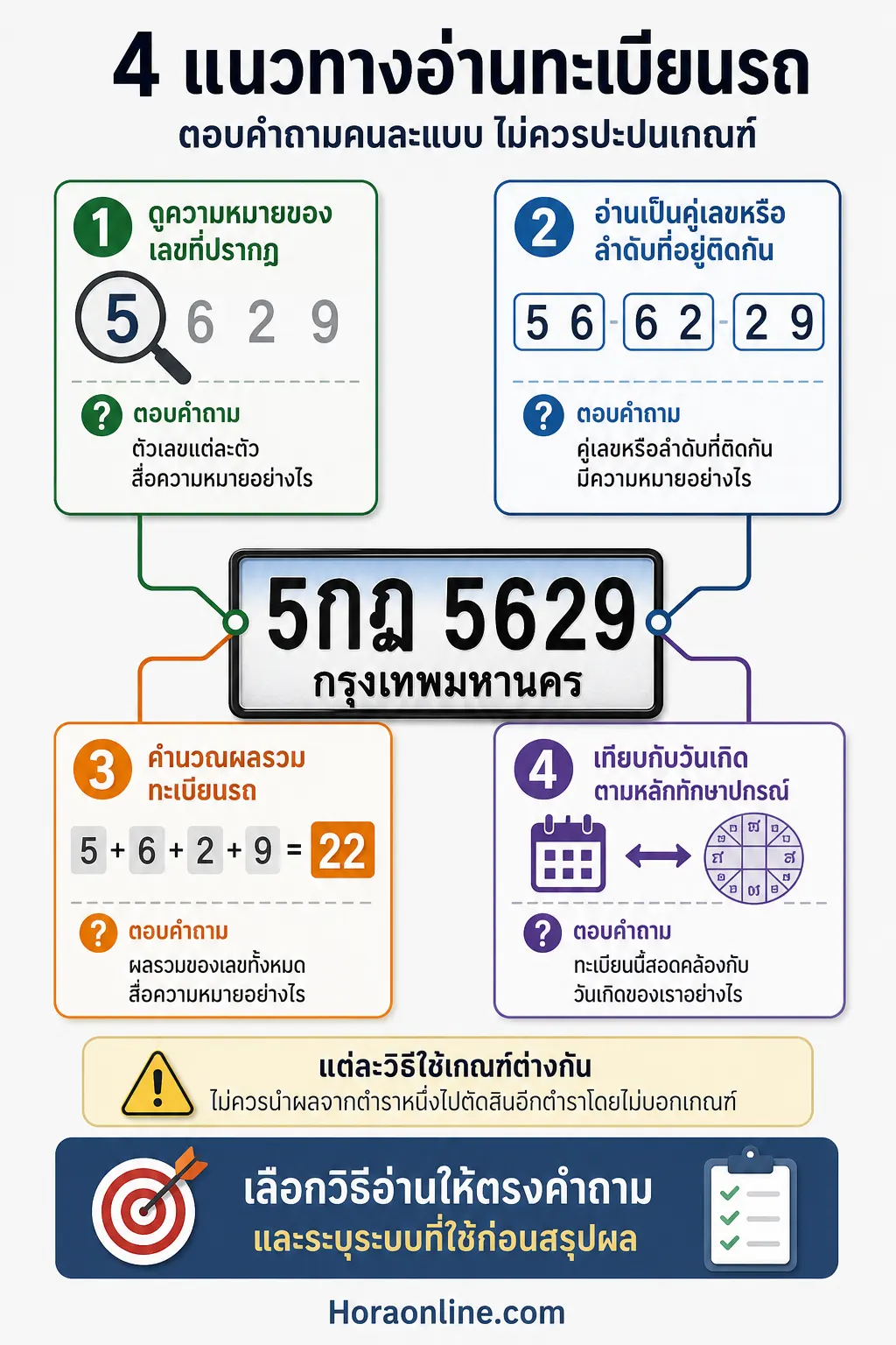อินโฟกราฟิกอธิบาย วิธีดูเลขทะเบียนรถให้ไม่สับสนระหว่าง 4 แนวทาง