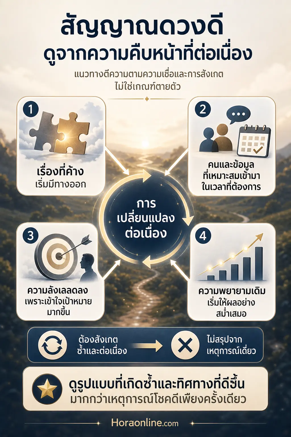 อินโฟกราฟิกอธิบาย สัญญาณดวงดีที่ควรดูจากการเปลี่ยนแปลงจริง