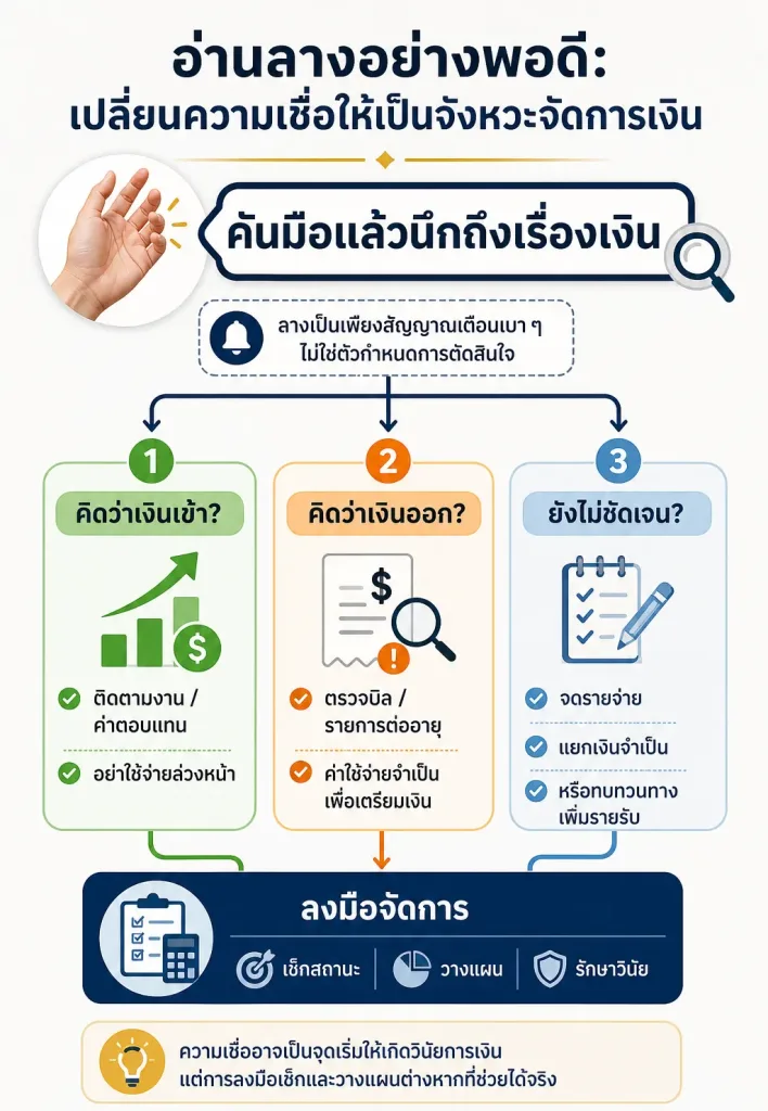 สรุปเรื่อง อ่านลางอย่างพอดี: เปลี่ยนความเชื่อให้เป็นจังหวะจัดการเงิน