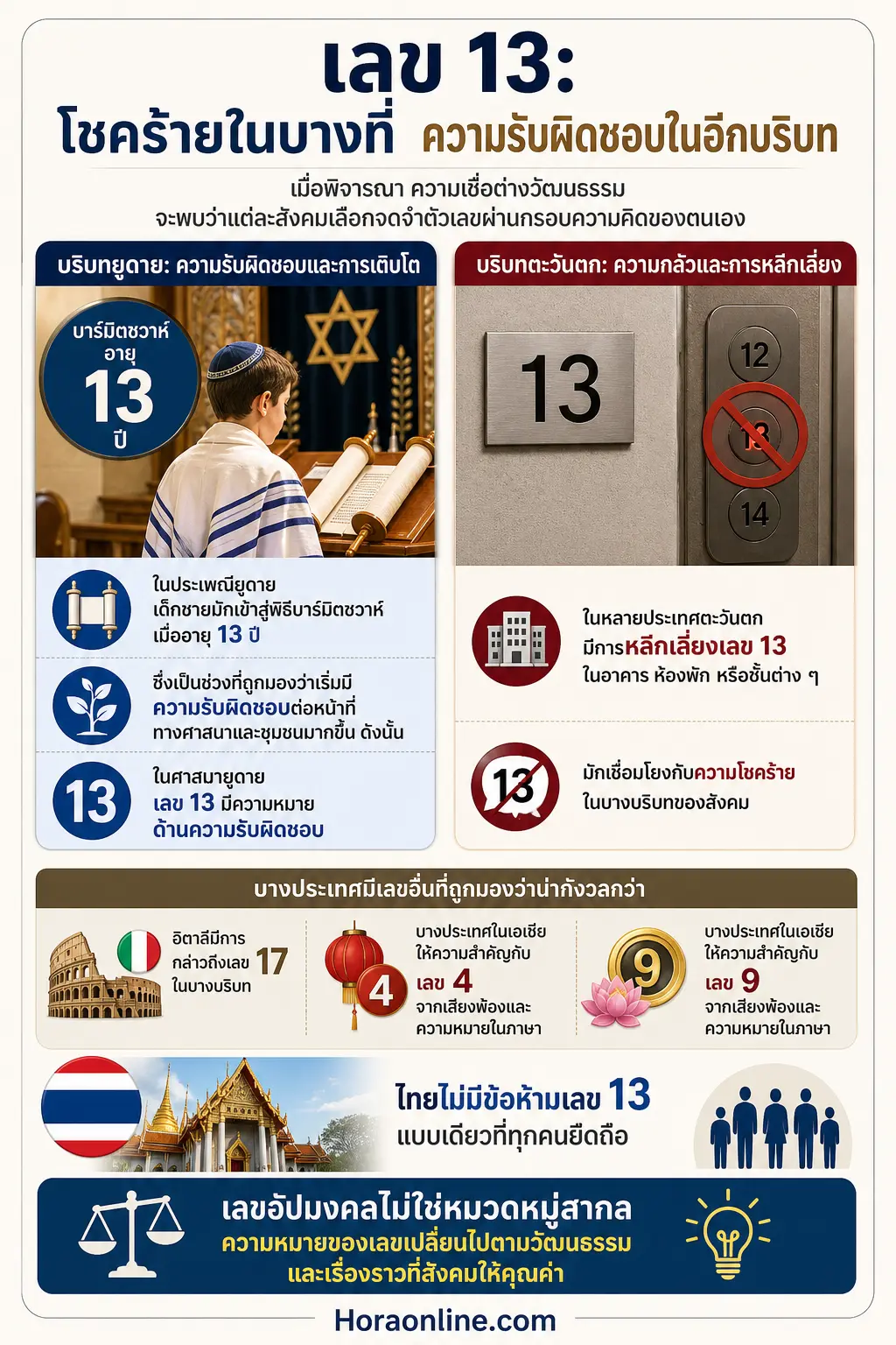 สรุปเรื่อง เลข 13 ไม่ได้มีความหมายเหมือนกันในทุกวัฒนธรรม
