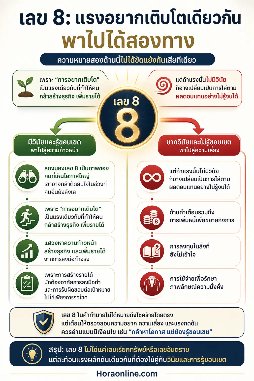 สรุปเรื่อง เหตุใดเลขเดียวกันจึงให้ทั้งความหมายเรื่องทรัพย์และคำเตือนเรื่องความทะเยอทะยาน เกี่ยวกับ เลข 8 ตามความเชื่อ