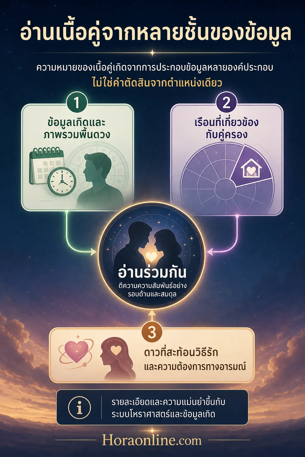 อินโฟกราฟิกอธิบาย เนื้อคู่ตามดวงชะตาอ่านจากอะไร
