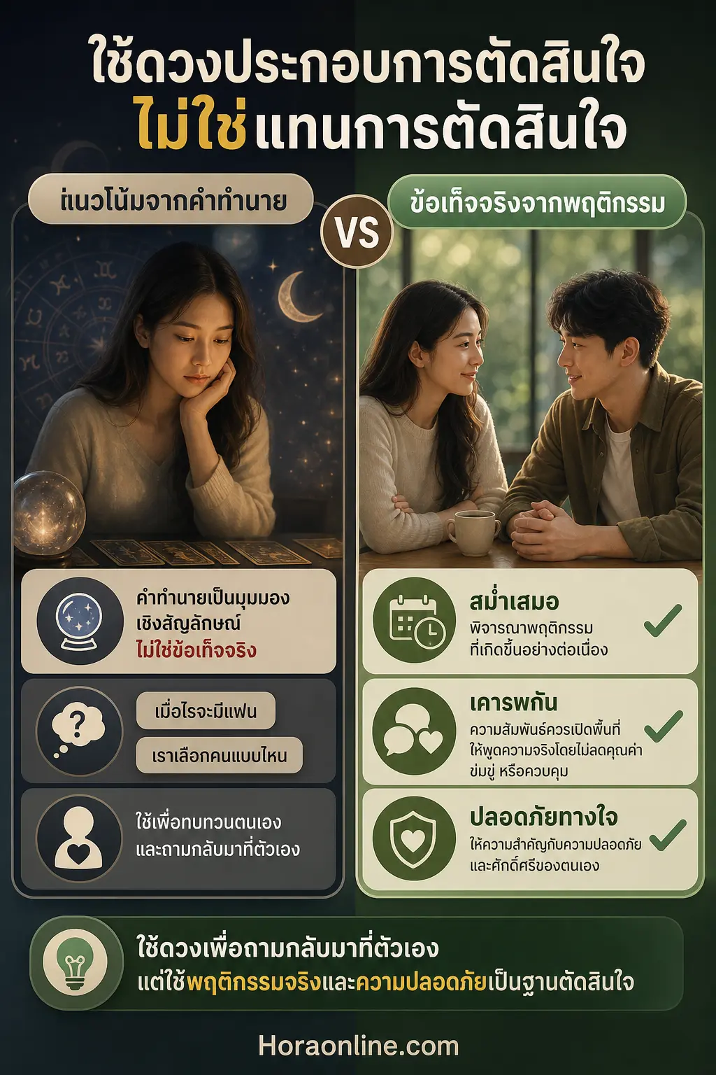 อินโฟกราฟิก ชะตาความสัมพันธ์ แสดง ใช้คำทำนายอย่างไรให้ไม่มองข้ามสัญญาณจริง แบ่งภาพเป็นสองฝั่ง: คำทำนายเพื่อทบทวนตนเอง