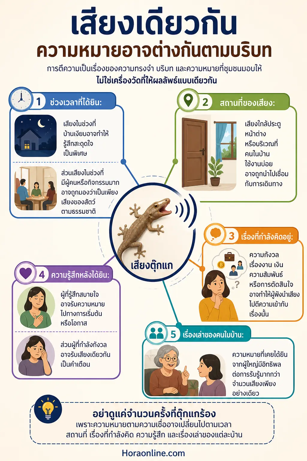 สรุปเรื่อง ความหมายของเสียงตุ๊กแกขึ้นอยู่กับอะไรบ้าง เกี่ยวกับ ตุ๊กแกร้องตามความเชื่อ