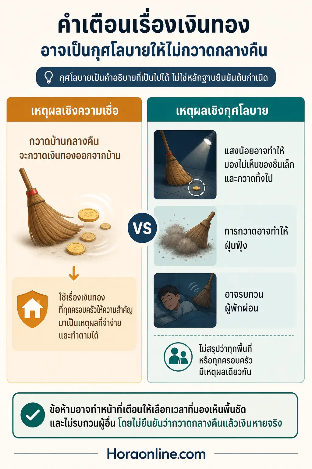อินโฟกราฟิก ความเชื่อเรียกทรัพย์ แสดง หรือแท้จริงเป็นกุศโลบายของคนสมัยก่อน แผงเปรียบเทียบสองด้าน: ความเชื่อเรื่องรักษาทรัพย์